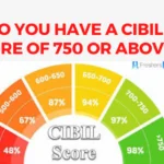 Is CIBIL score a number ? CIBIL score meaning !