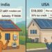 solar panel in india and usa
