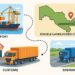 exporting to landlocked countries