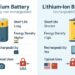 lithium batteries and lithium ion batteries