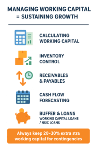 managing working capital