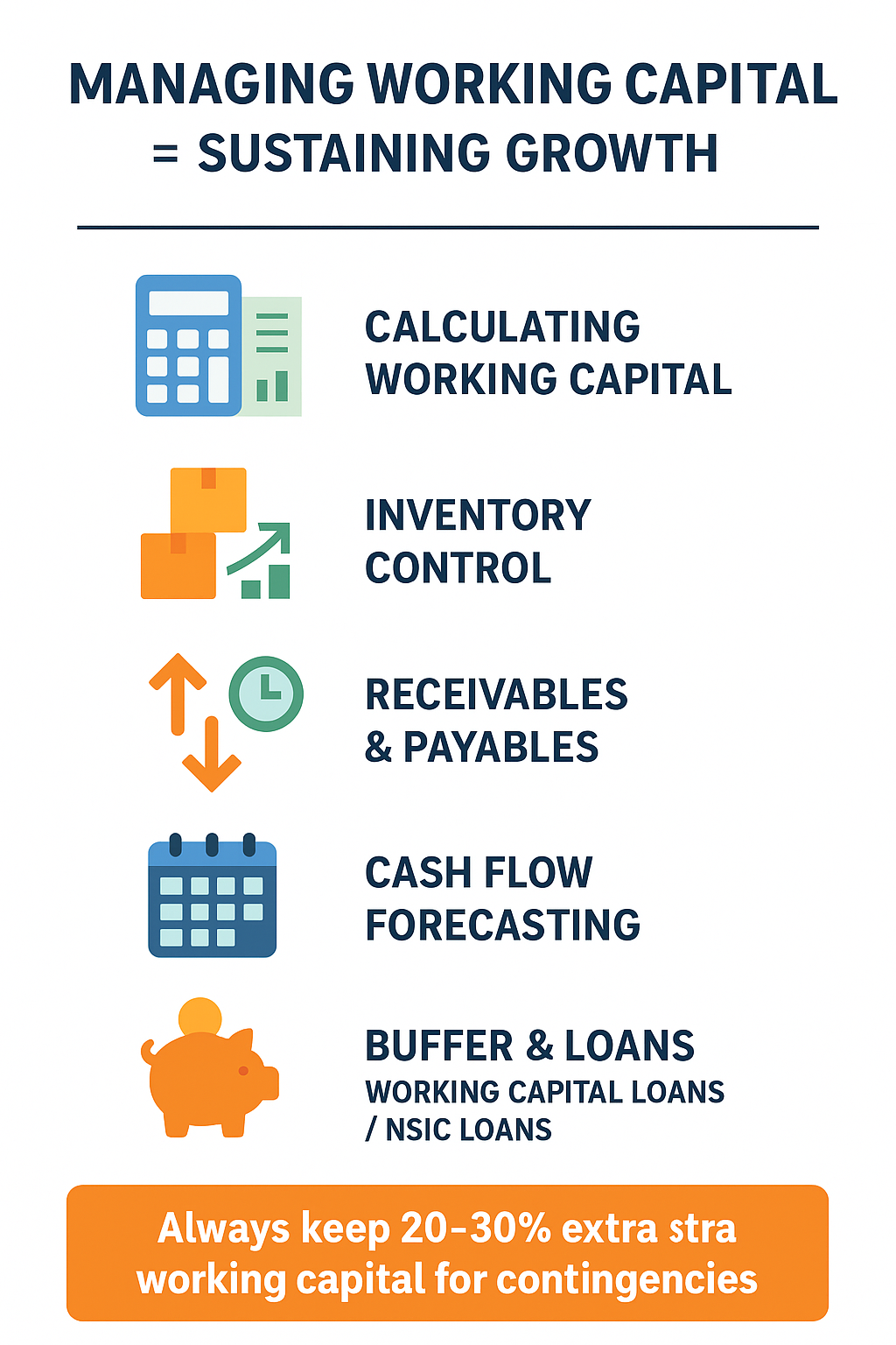 managing working capital