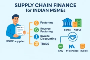 supply chain finance