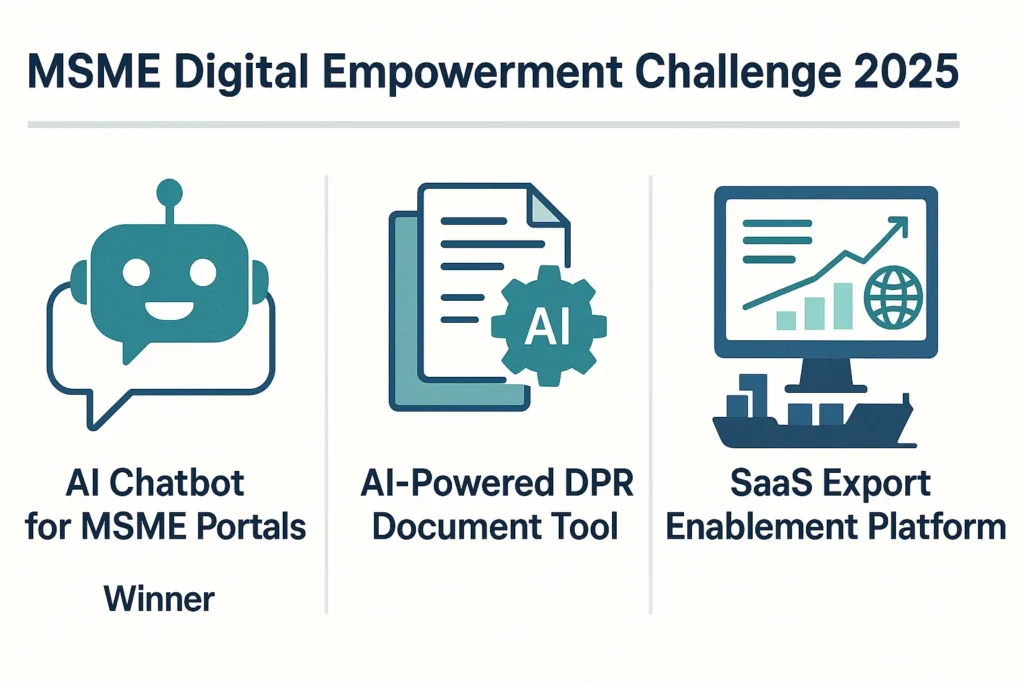 MSME Digital Empowerment Challenge 2025 Results: What They Reveal About the Future of Digital MSMEs in India