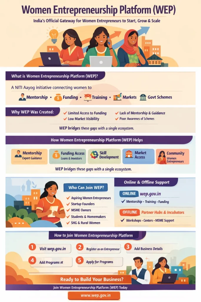 Women Entrepreneurship Platform (WEP)