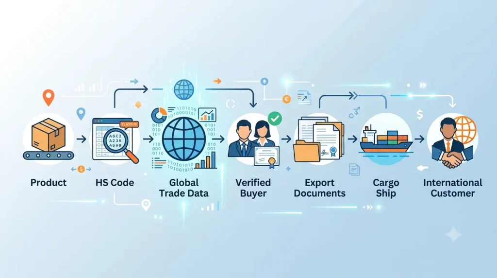 Global Trade Data