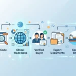 Global Trade Data